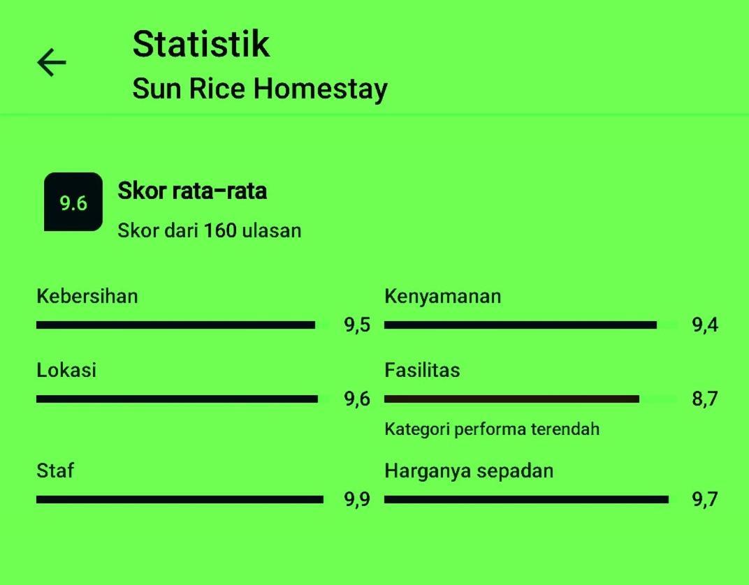 Sun Rice Homestay Ruteng Exterior photo